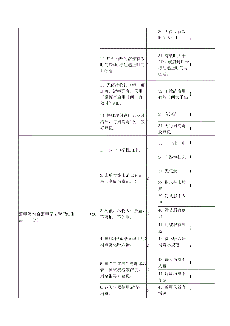 医疗机构院感控制管理检查表单.docx_第3页