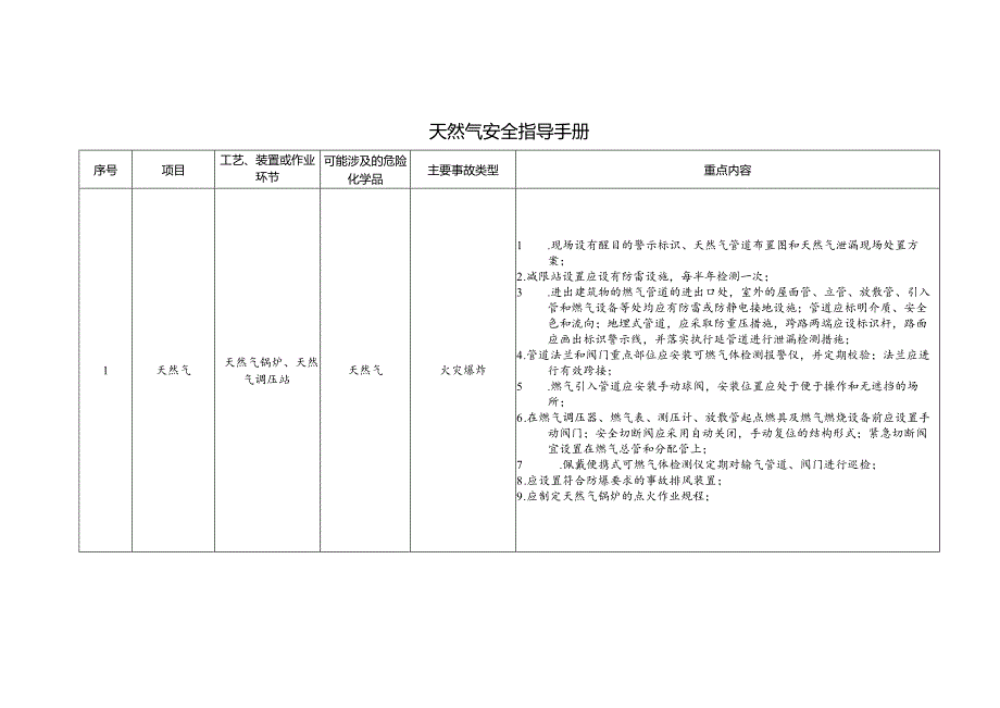 天然气安全指导手册.docx_第1页