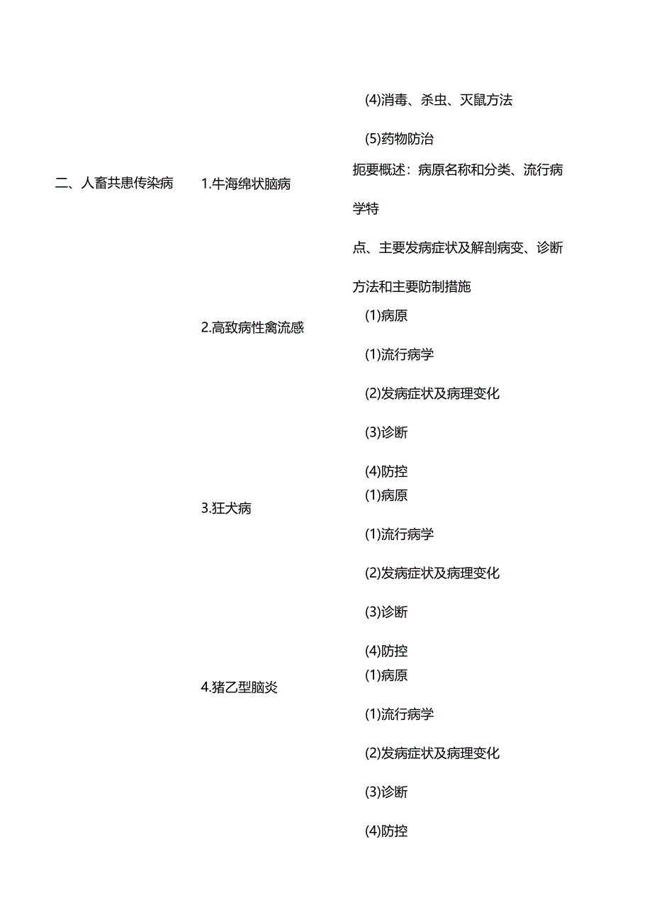 执业兽医考试大纲（兽医传染病学篇）.docx_第2页