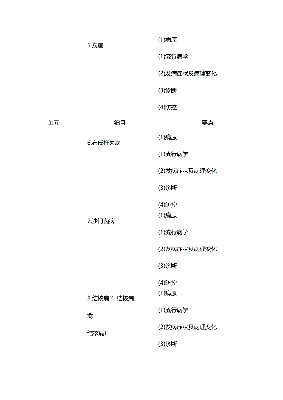 执业兽医考试大纲（兽医传染病学篇）.docx_第3页