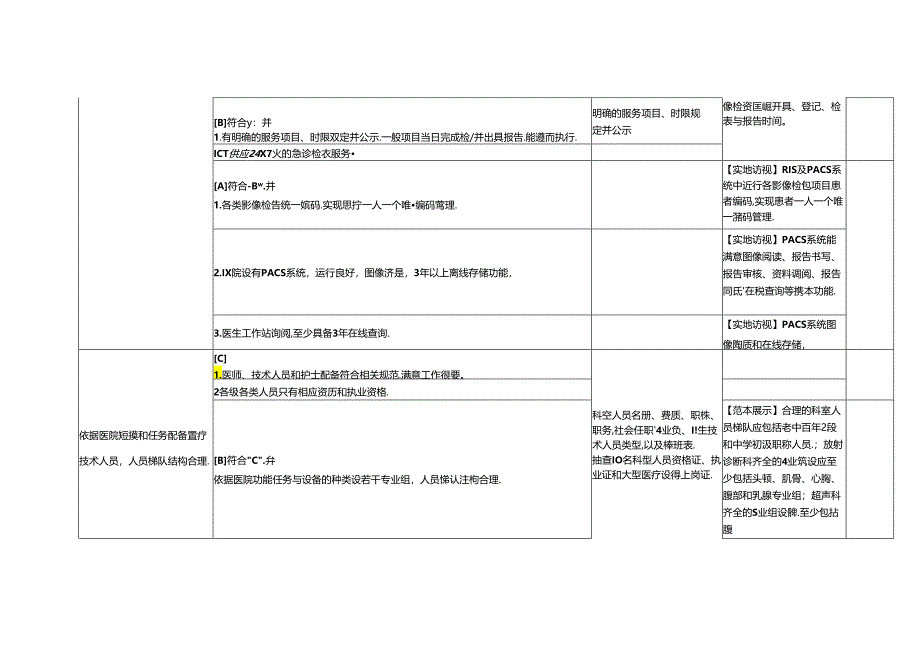 4.17 医学影像管理与持续改进.docx_第2页