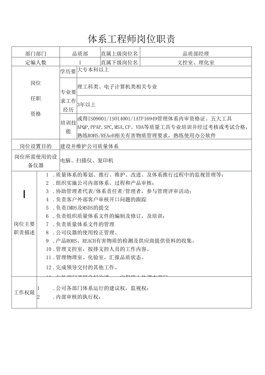 体系工程技术人员--岗位职责.docx_第1页