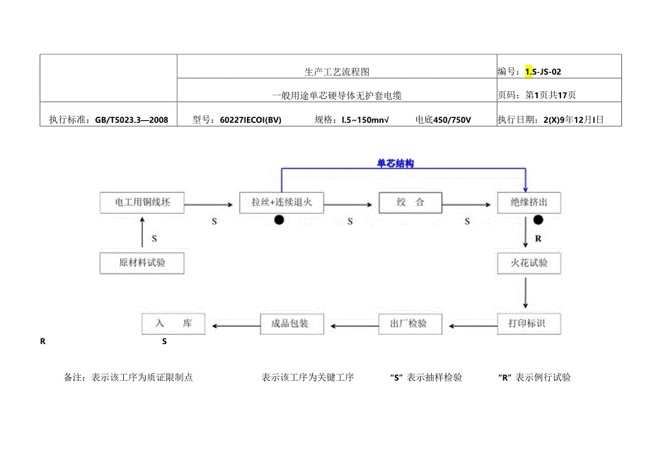 3C认证生产工艺流程图.docx_第3页