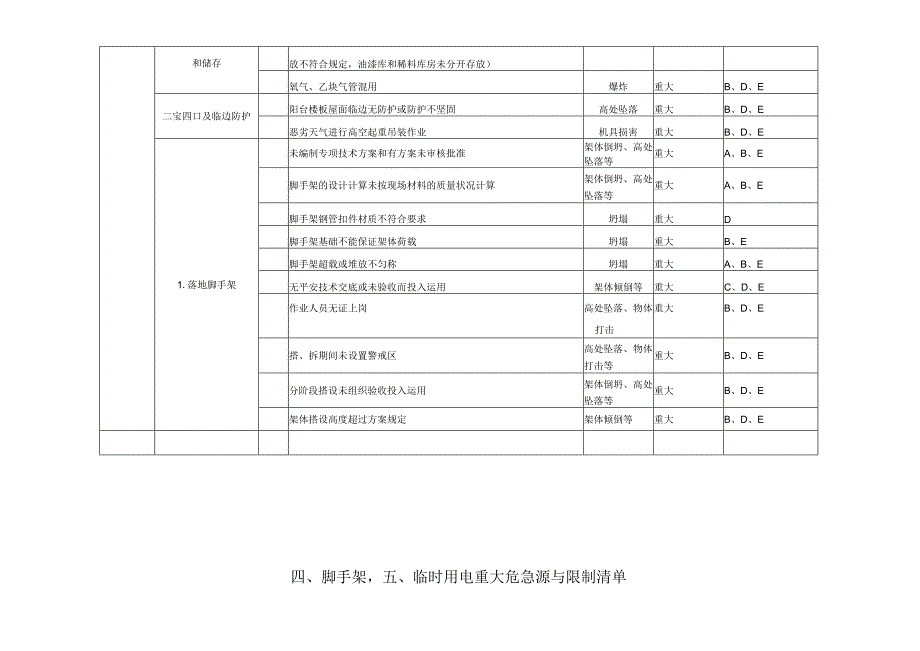 3、重大危险因素及其控制清单解析.docx_第2页