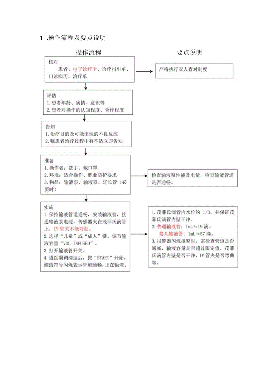 输液泵操作流程及要点说明.docx_第2页