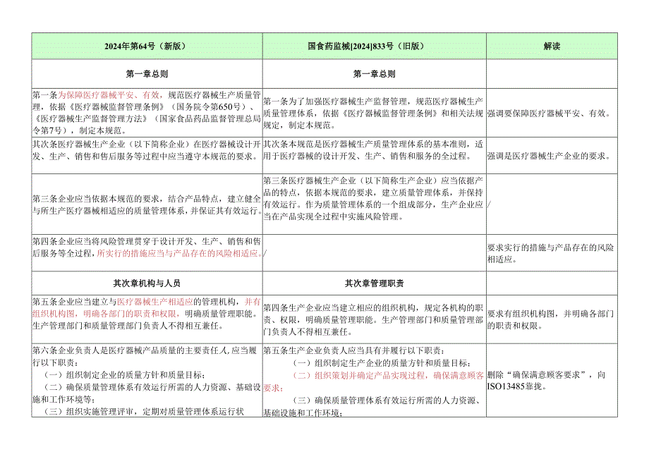 医疗器械GMP2024-新旧条款对比.docx_第1页