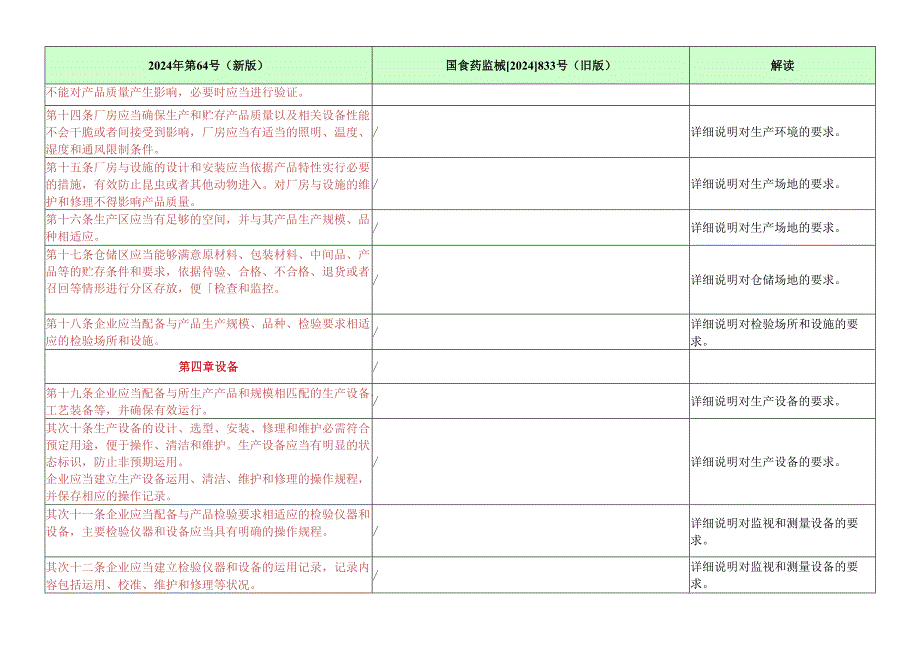 医疗器械GMP2024-新旧条款对比.docx_第3页