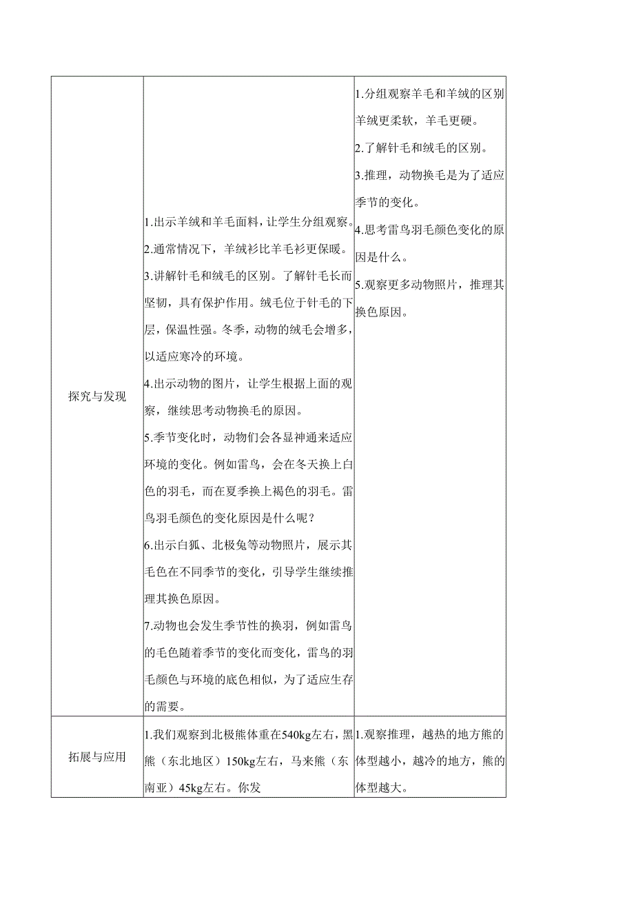 第8课 动物的换毛与换羽（教学设计）-三年级科学下册（冀人版）.docx_第2页