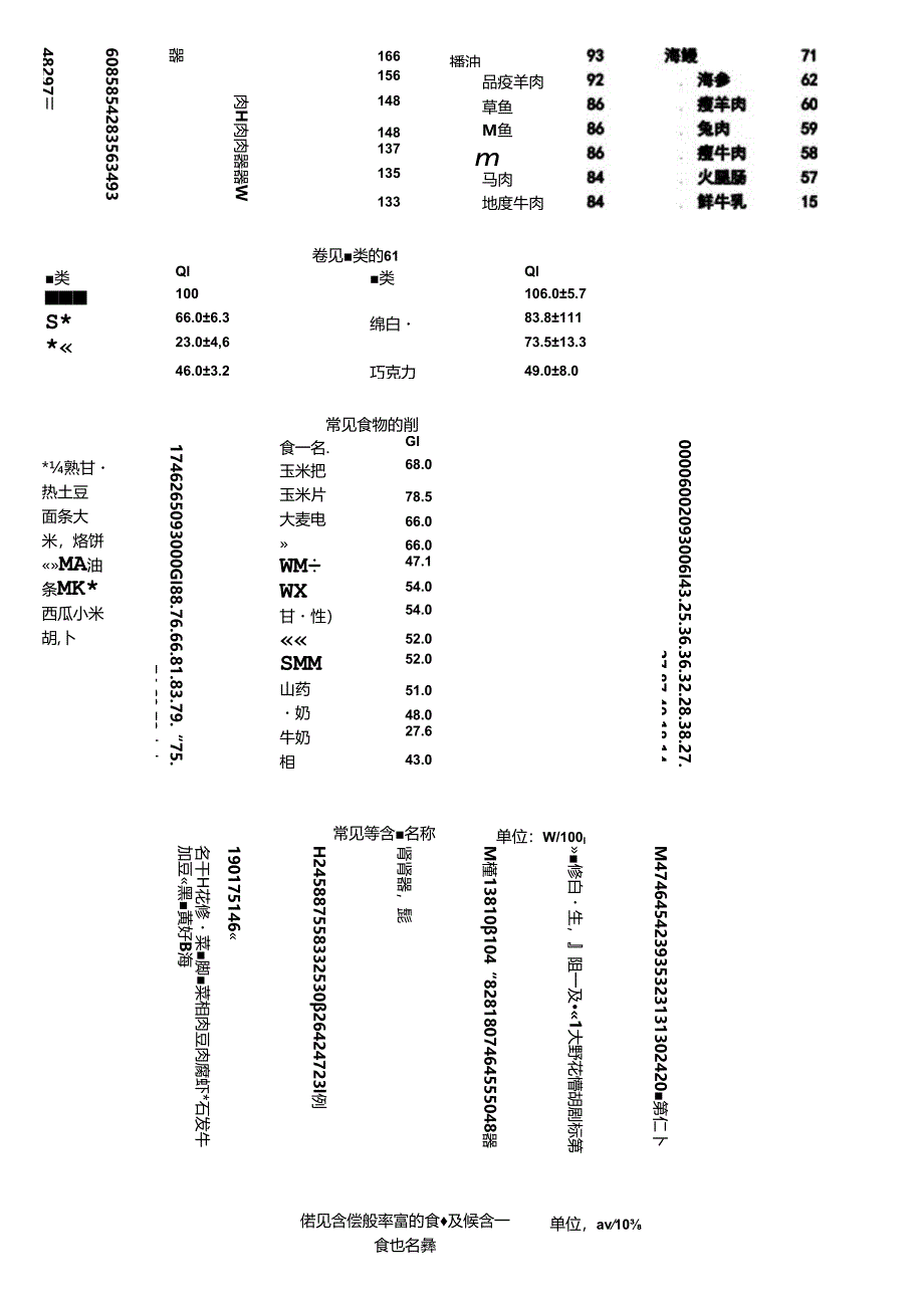 公共营养师公式和表格.docx_第2页