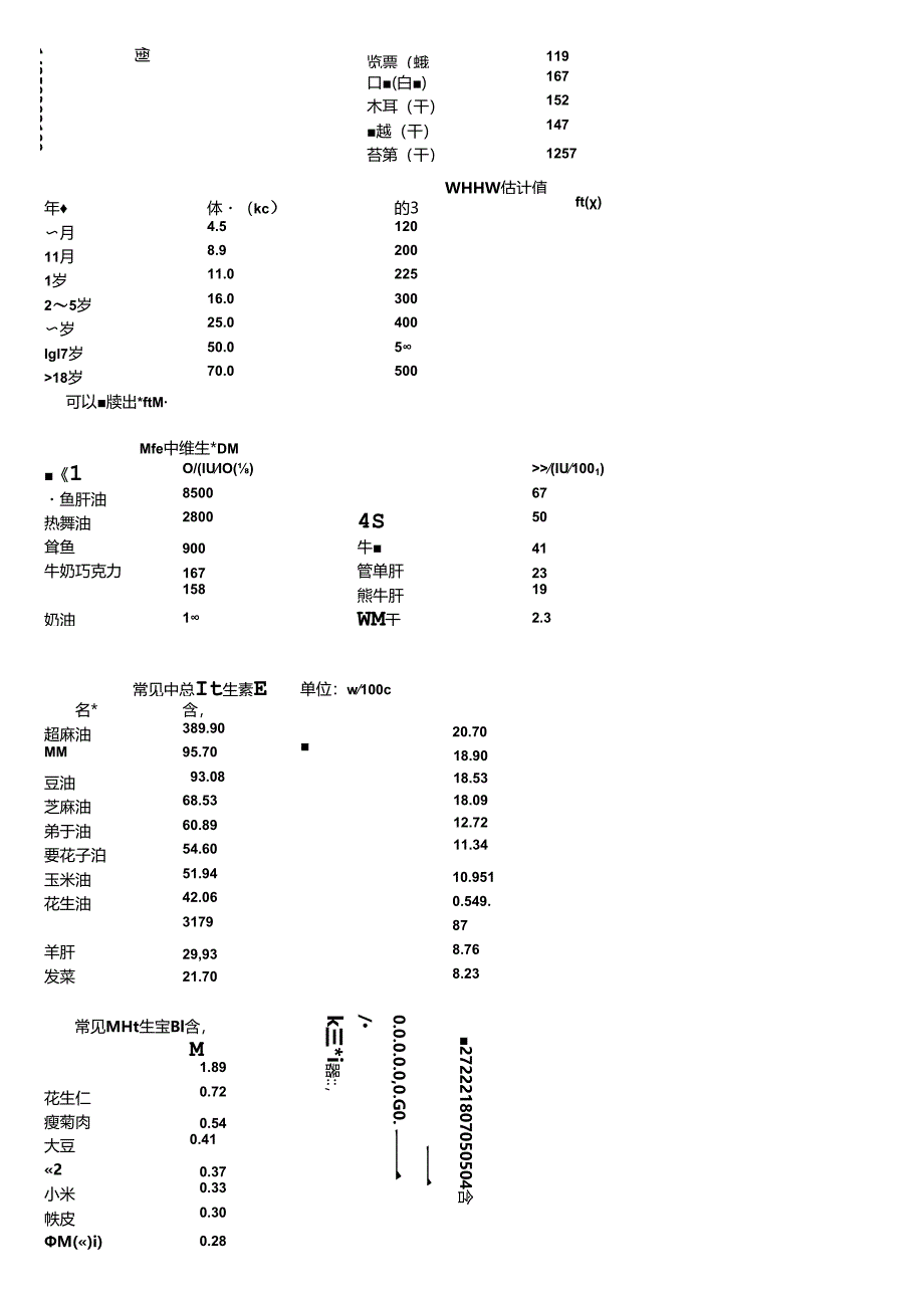 公共营养师公式和表格.docx_第3页