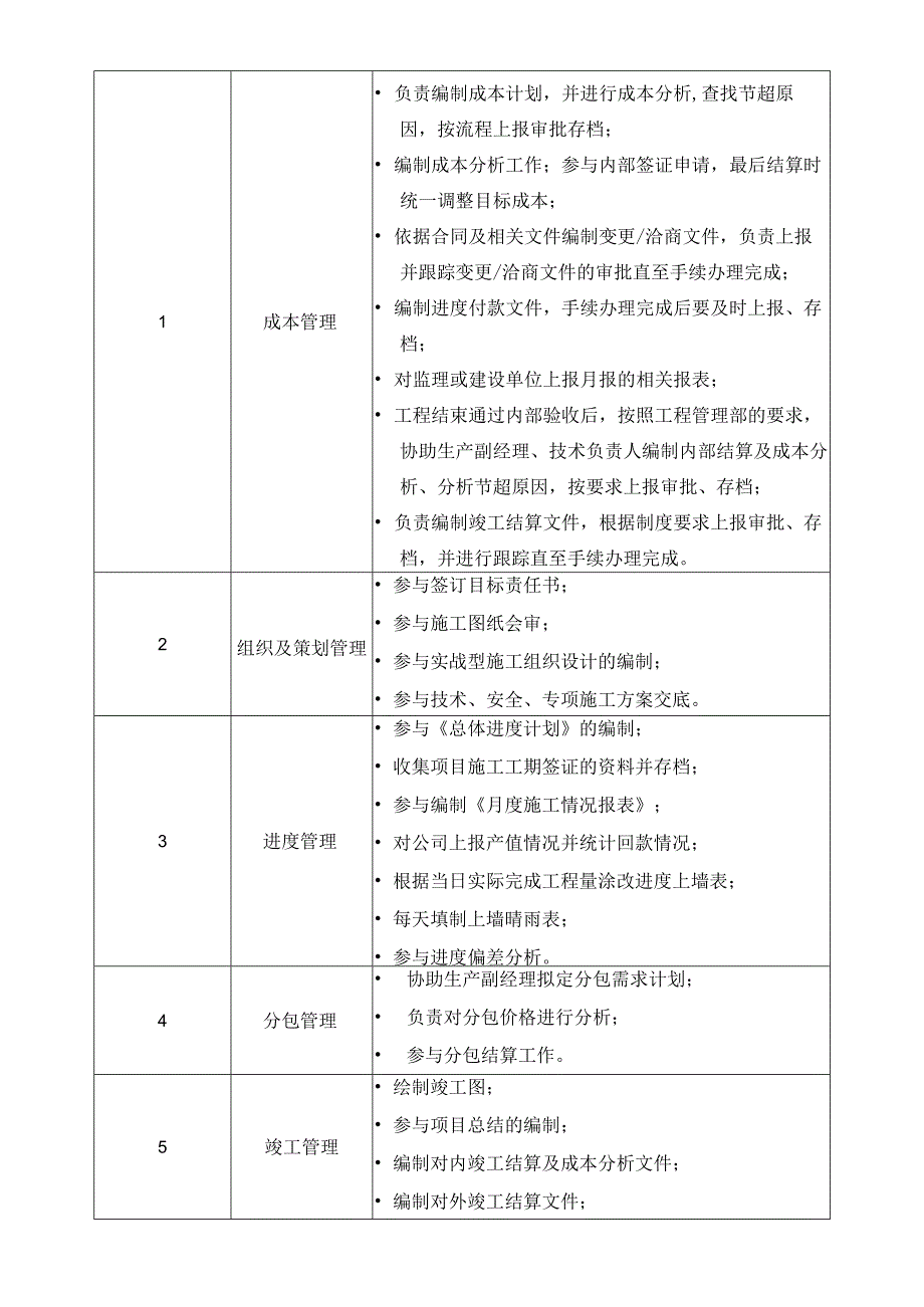 计划岗岗位工作职责.docx_第2页