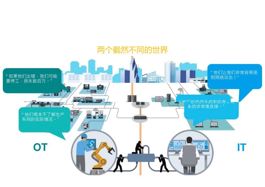 2022IT&OT融合通信技术.docx_第3页