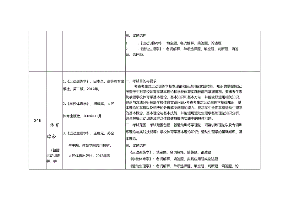 中国矿业大学2024年硕士研究生招生自命题考试大纲 011体育学院考试大纲.docx_第2页