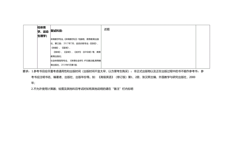 中国矿业大学2024年硕士研究生招生自命题考试大纲 011体育学院考试大纲.docx_第3页