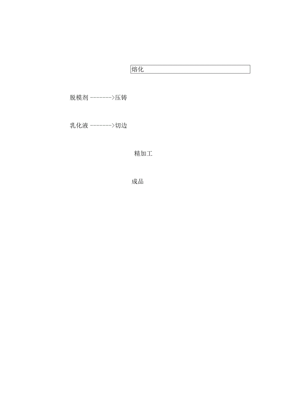 铝合金配件生产项目生产工艺流程.docx_第2页