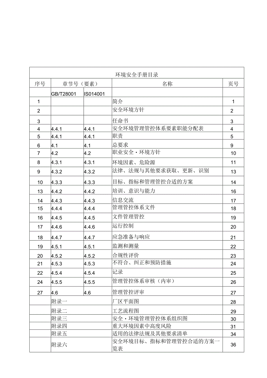 X贸易企业环境安全手册范本.docx_第2页