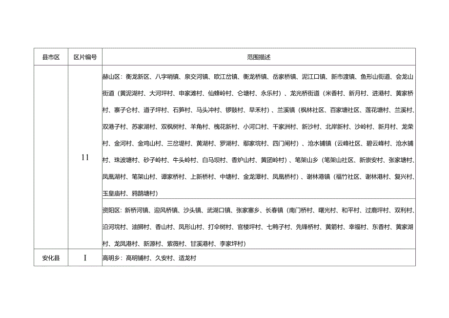 益阳市征收农用地补偿区片划分表.docx_第2页