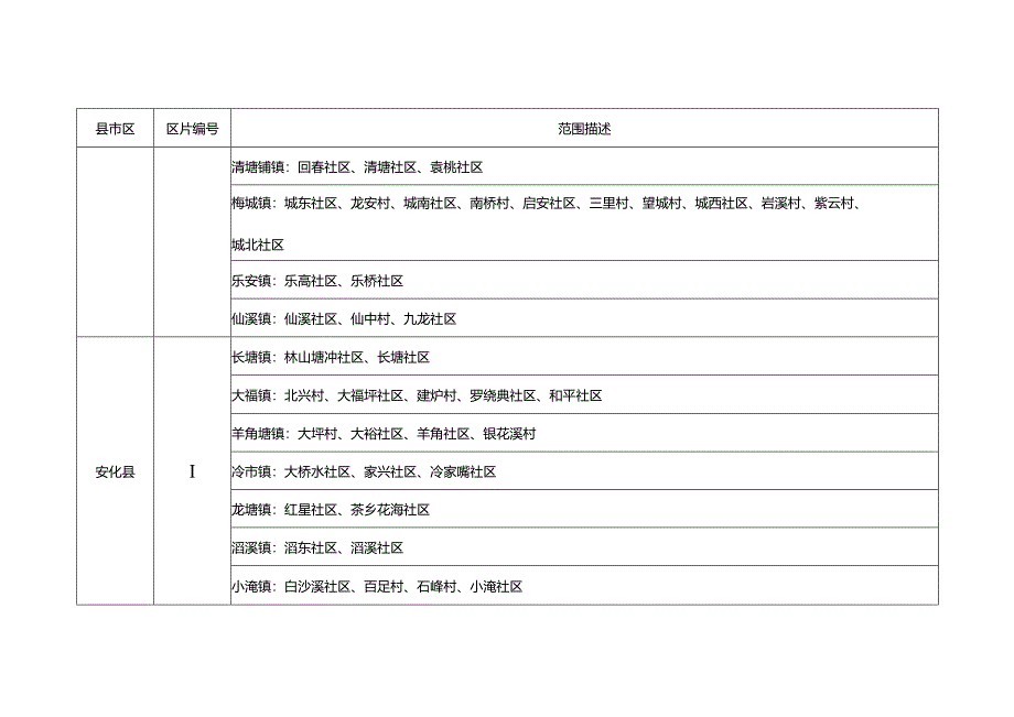 益阳市征收农用地补偿区片划分表.docx_第3页