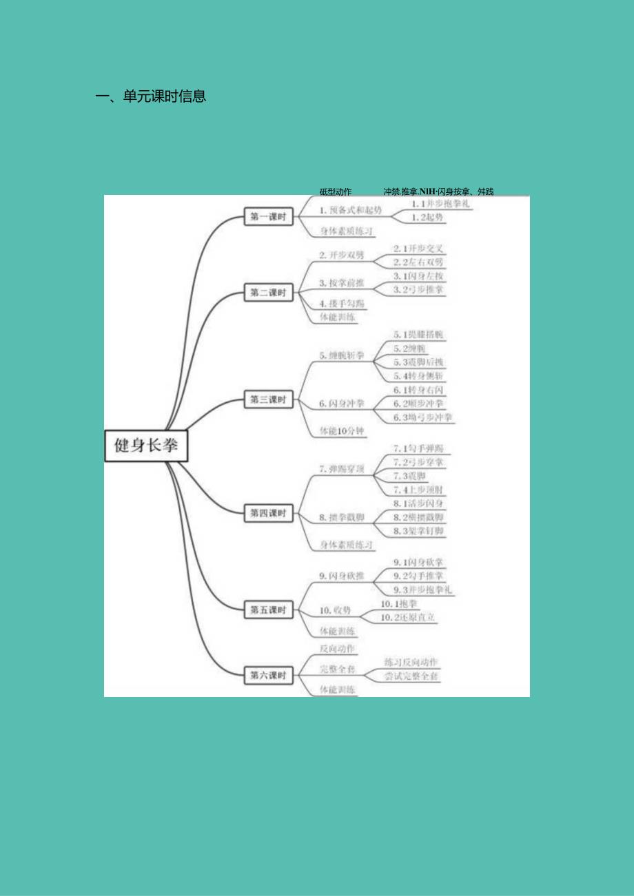 初中体育与健康《健身长拳》单元作业设计(优质案例17页).docx_第2页