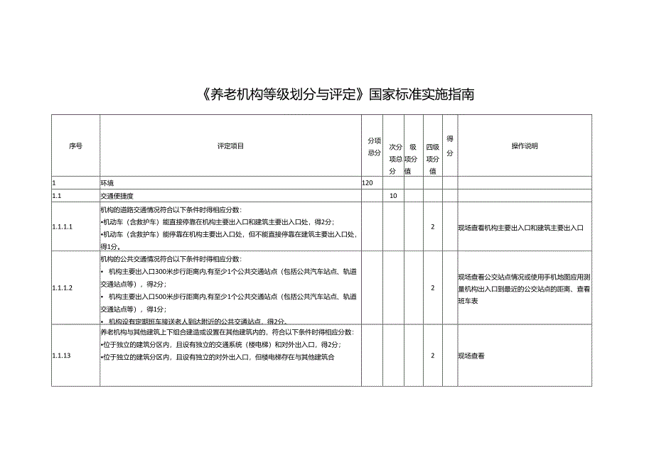 《养老机构等级划分与评定》标准实施指南.docx_第1页