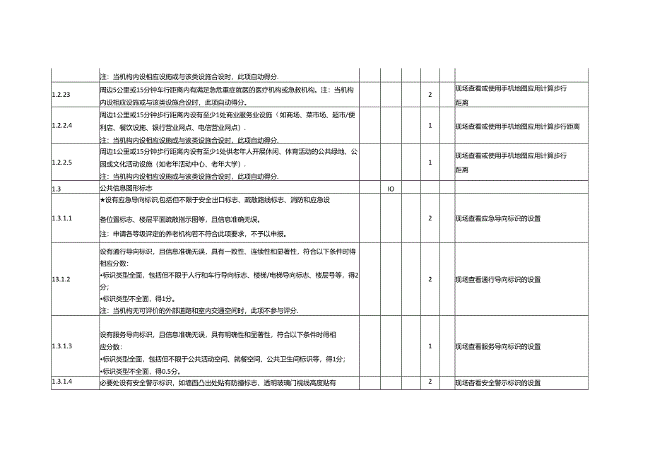 《养老机构等级划分与评定》标准实施指南.docx_第3页