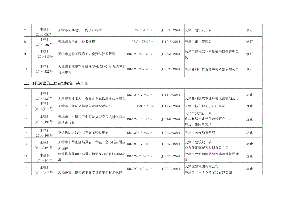 附件1：2019地方标准复审结果（1）.docx_第2页