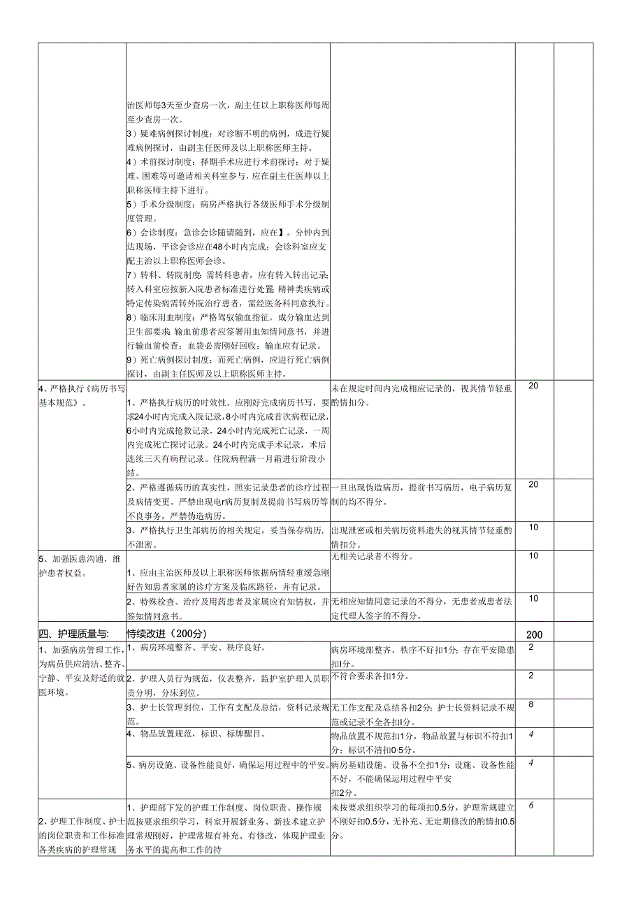 3.9骨科医疗质量评价体系与考核标准(对).docx_第3页