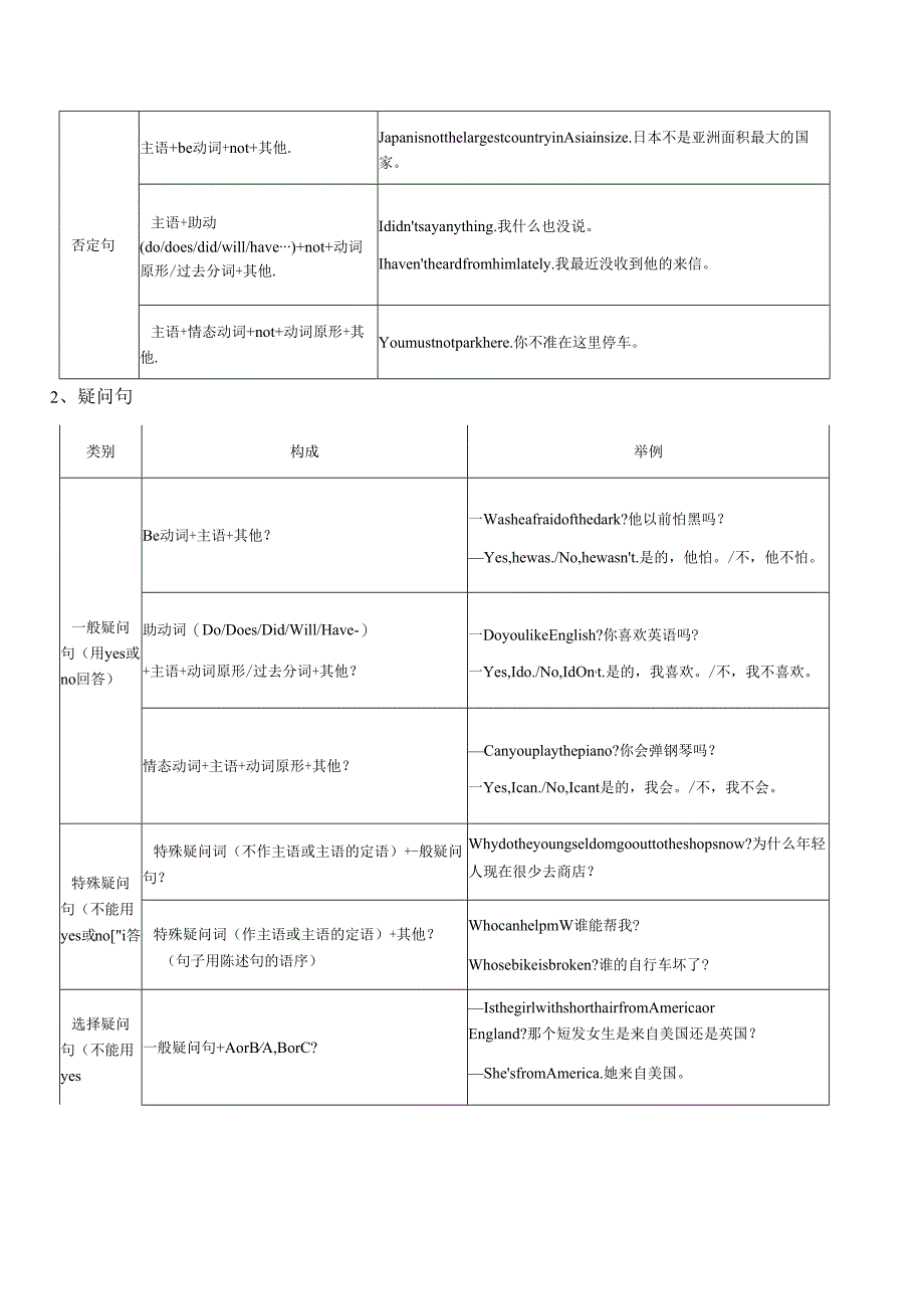 易错点03：简单句（解析版）.docx_第2页