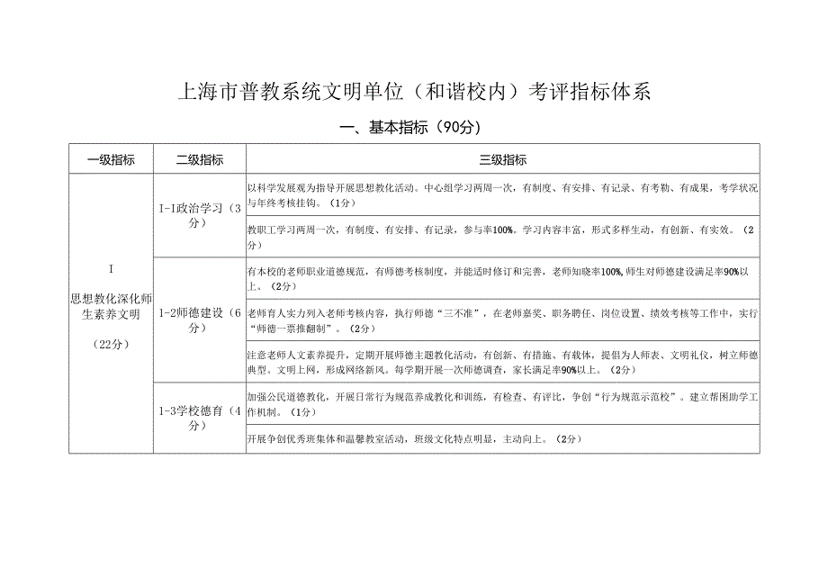 上海市普教系统文明单位(和谐校园)考评指标体系(2024版.docx_第3页