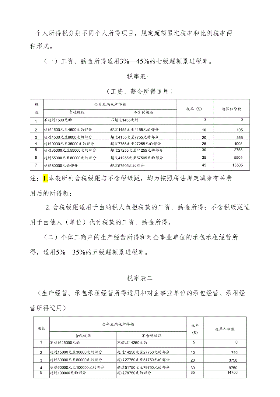 个人所得税介绍.docx_第2页