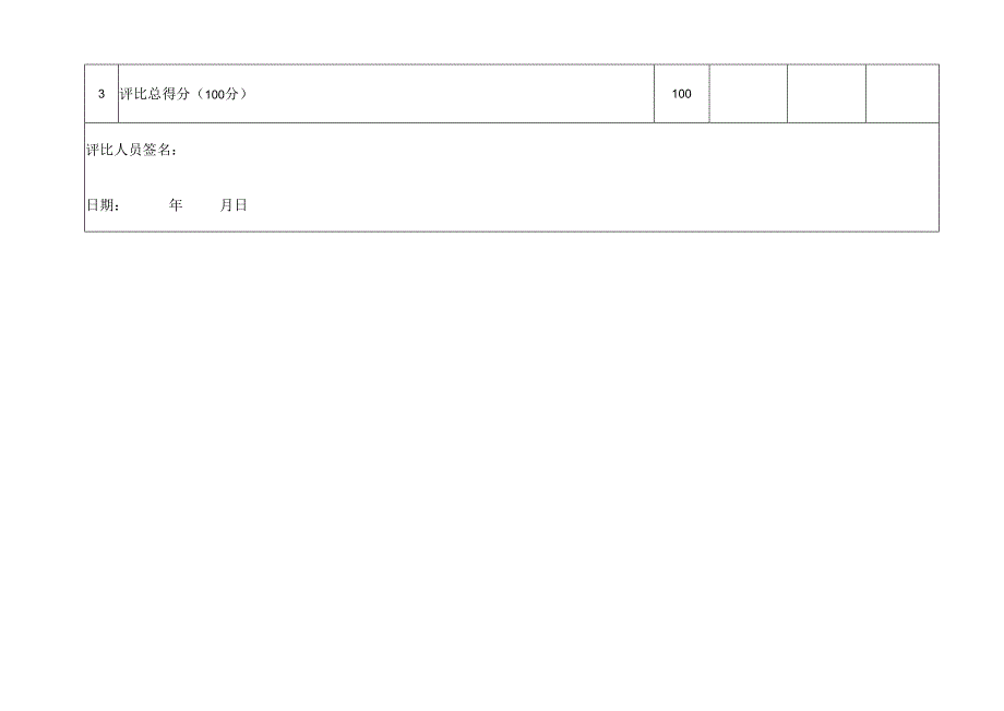 城市园林绿化行业安全运行评估服务比选评分表.docx_第3页