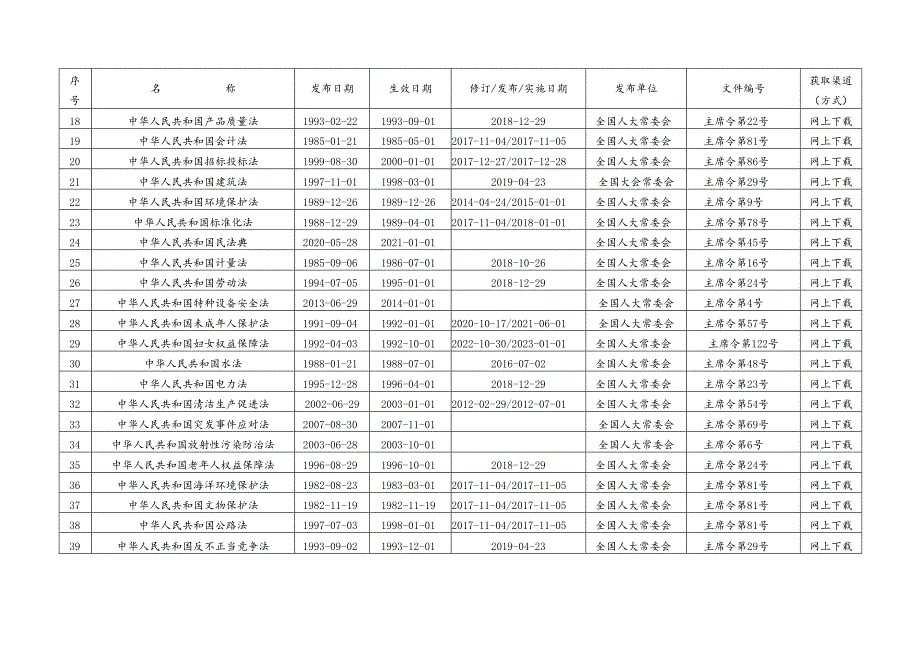 《安全 环境 职业健康法律法规文件清单》（2024年5月版）.docx_第2页