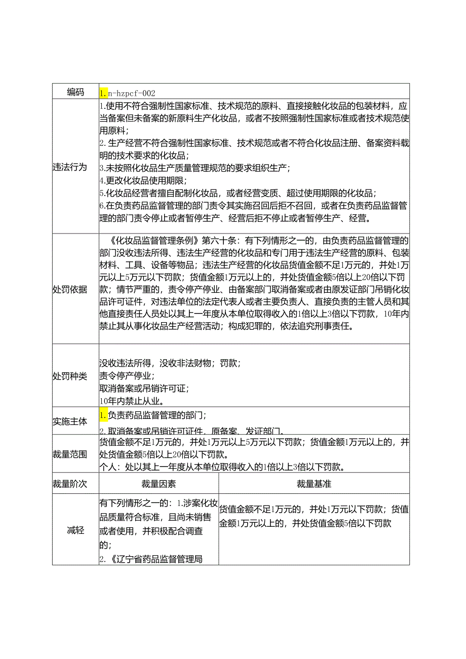 辽宁省药品监督管理局化妆品行政处罚裁量基准（征.docx_第3页