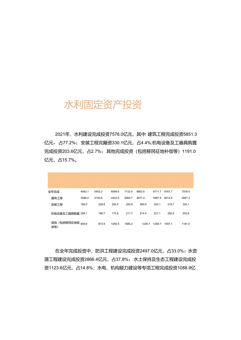 全国水利发展统计公报2021.docx_第3页