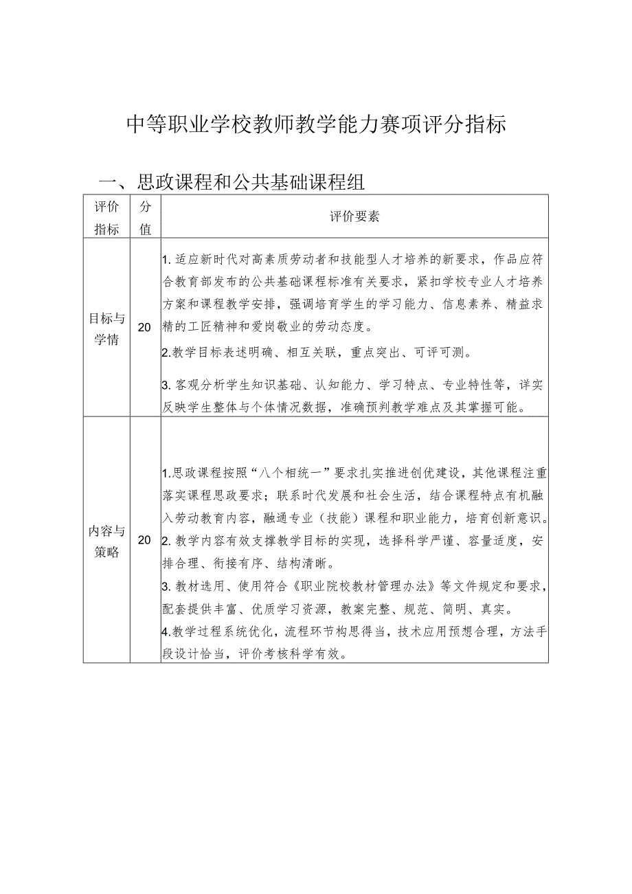 中等职业学校教师教学能力赛项评分指标.docx_第1页