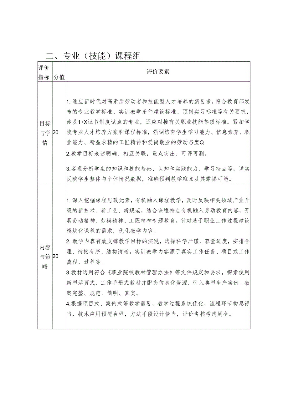 中等职业学校教师教学能力赛项评分指标.docx_第3页