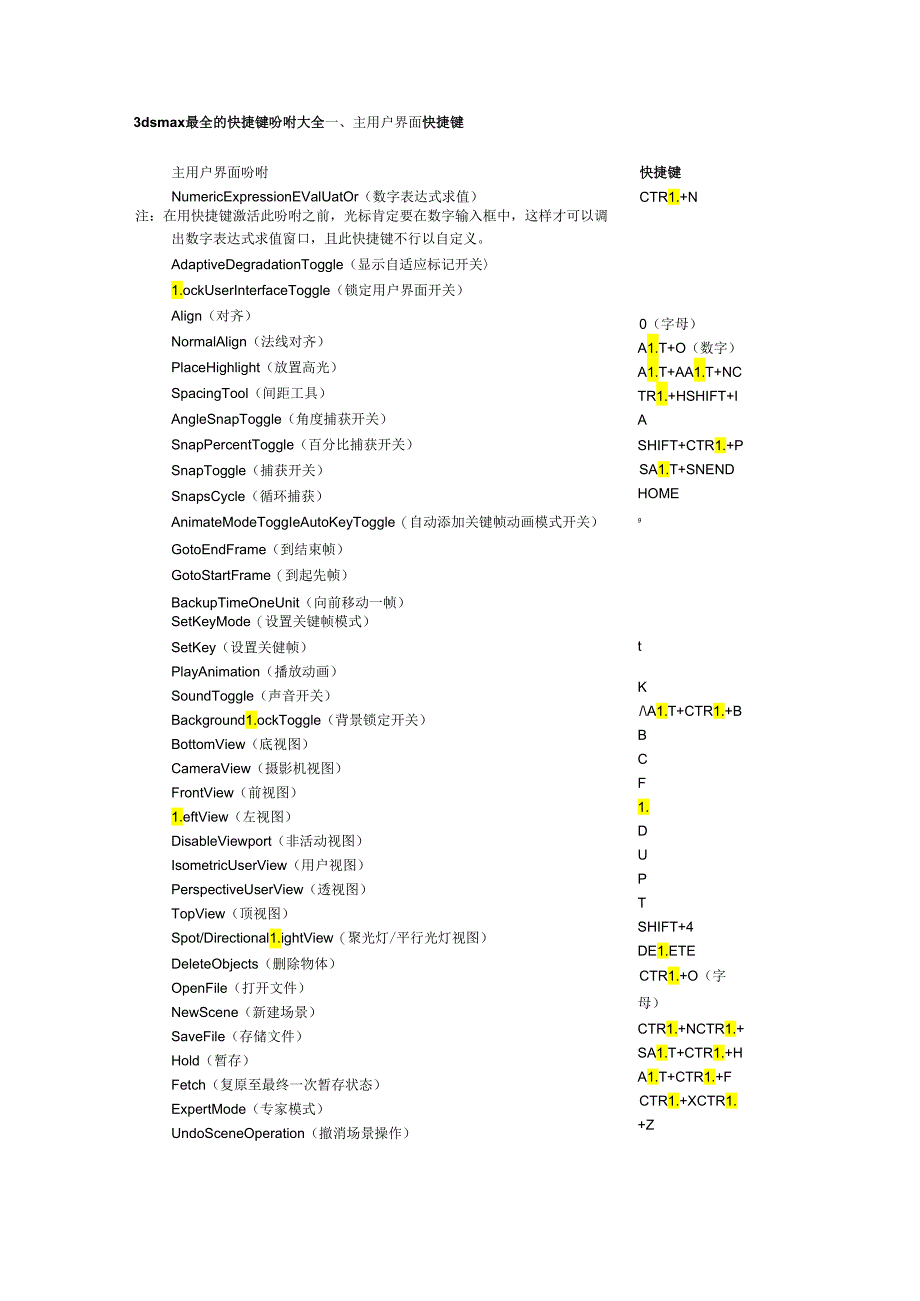 3ds-max最全的快捷键命令大全.docx_第1页