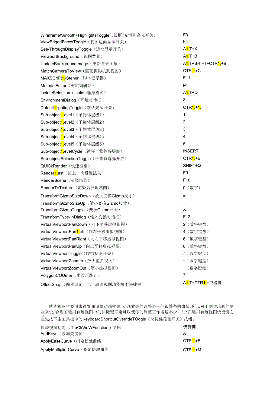 3ds-max最全的快捷键命令大全.docx_第3页