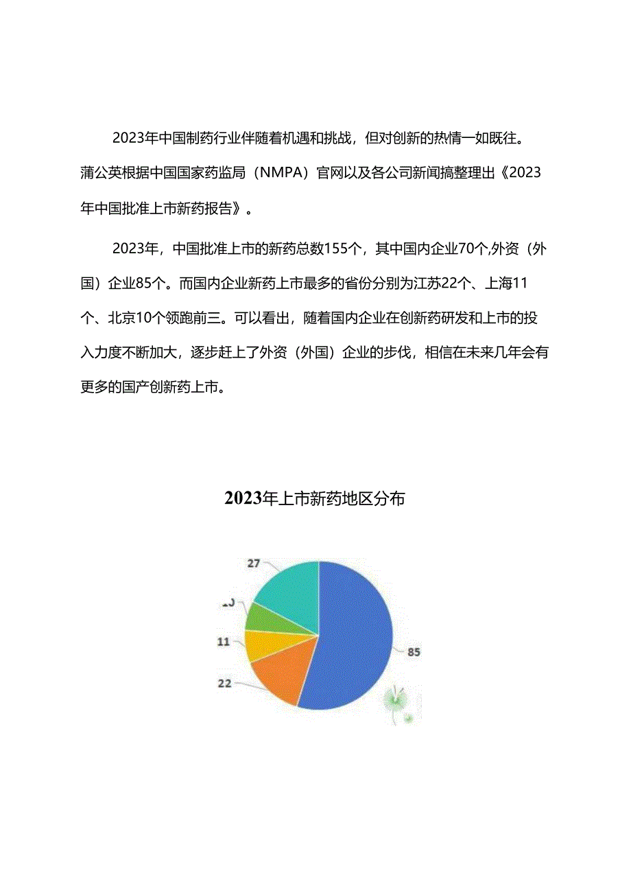 2023年中国批准上市的新药报告.docx_第1页