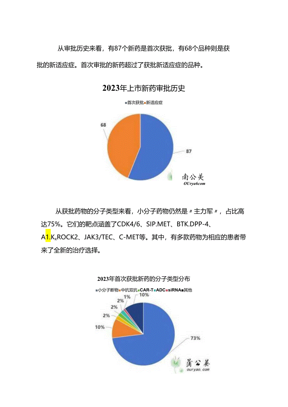 2023年中国批准上市的新药报告.docx_第3页