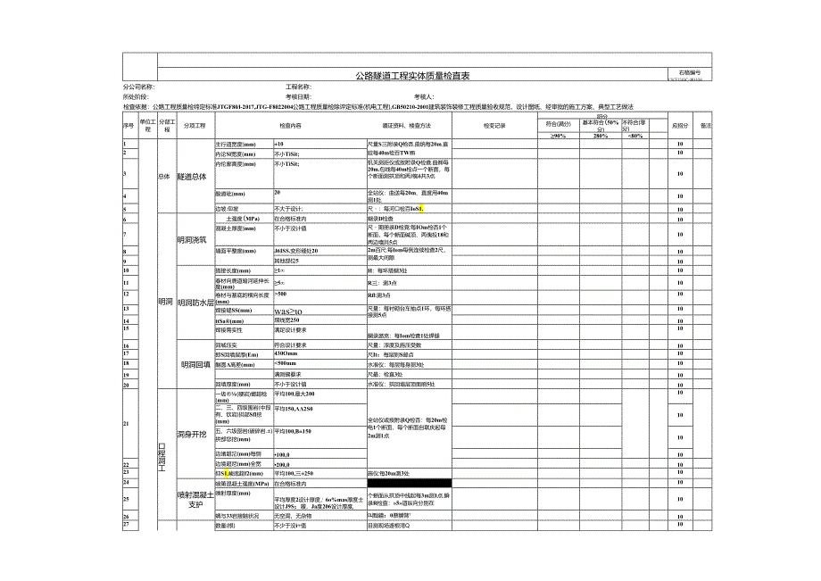 公路隧道工程实体质量及观感质量效果考核表.docx_第1页