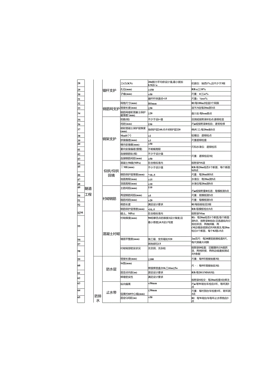 公路隧道工程实体质量及观感质量效果考核表.docx_第3页