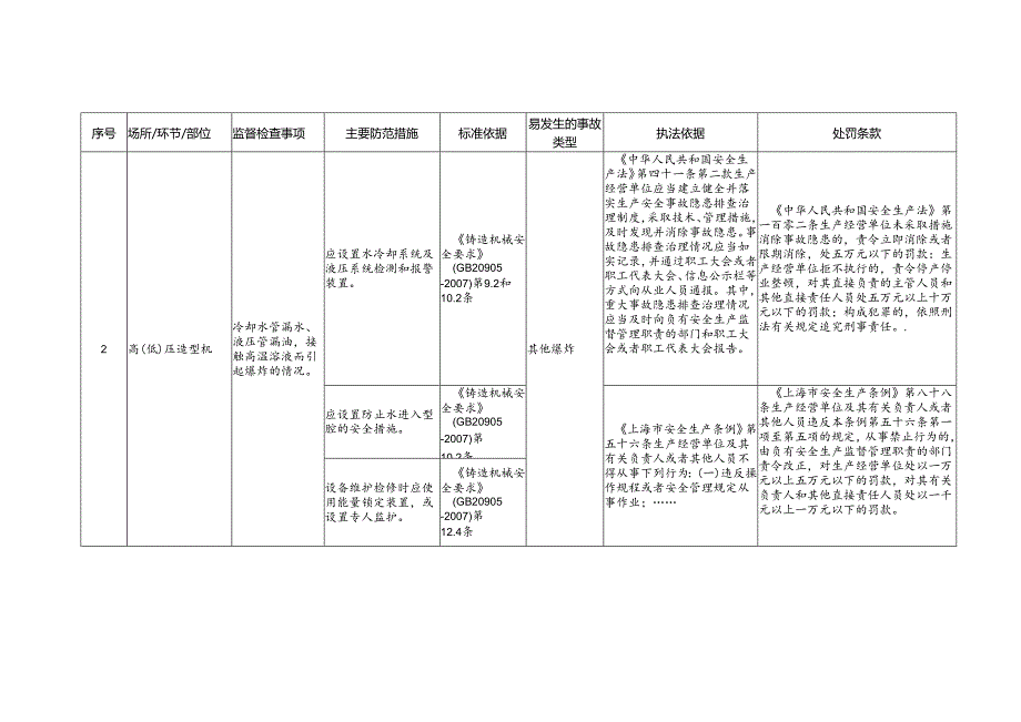 锻造工艺安全生产标准规范合规指引.docx_第2页