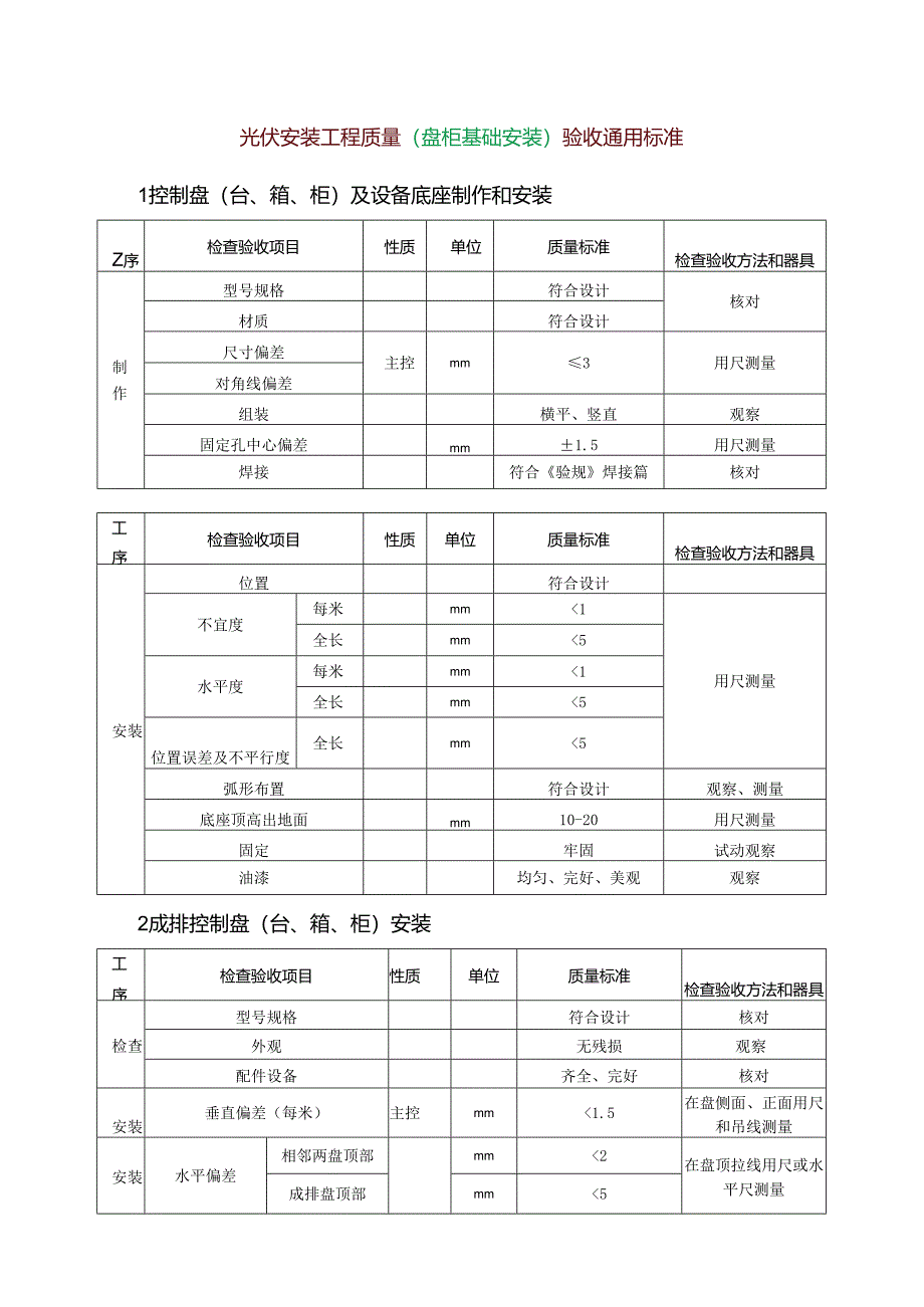 光伏安装工程质量（盘柜基础安装）验收通用标准.docx_第1页