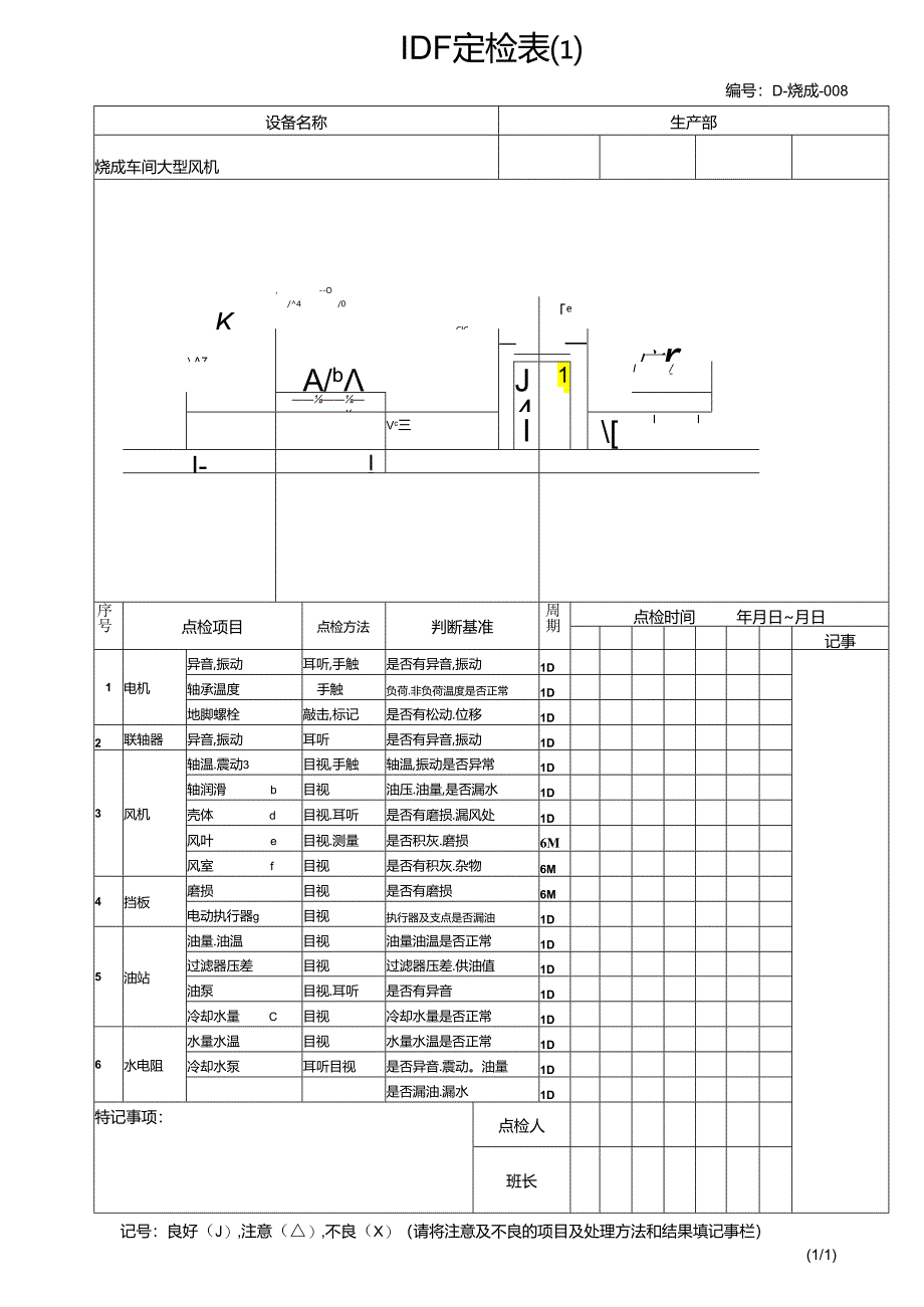 烧成车间大型风机定检表.docx_第1页