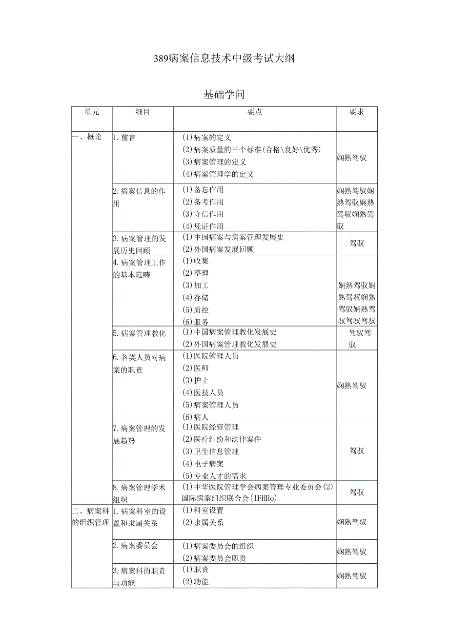 389病案信息技术(中级).docx_第1页