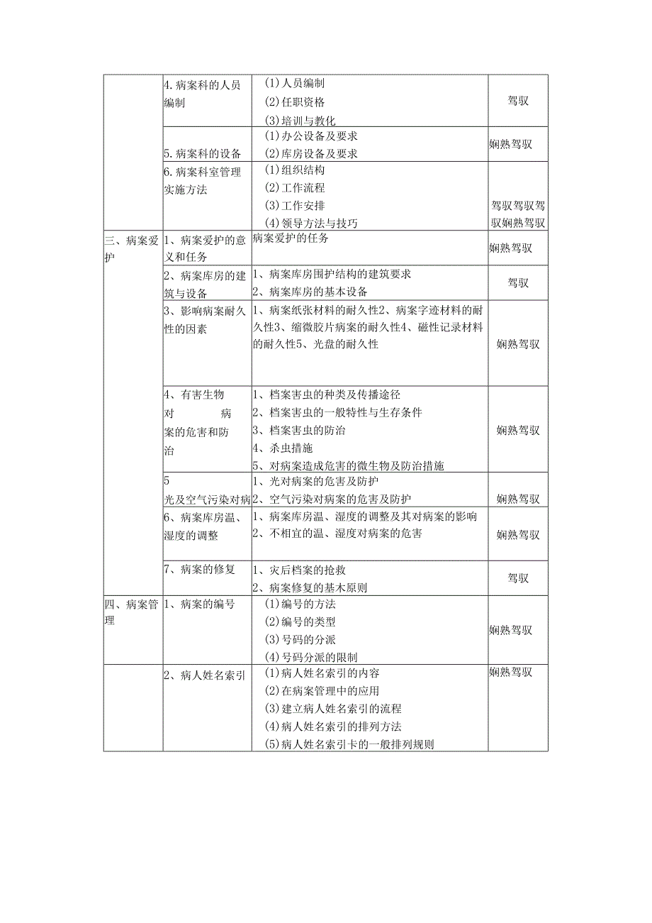 389病案信息技术(中级).docx_第2页