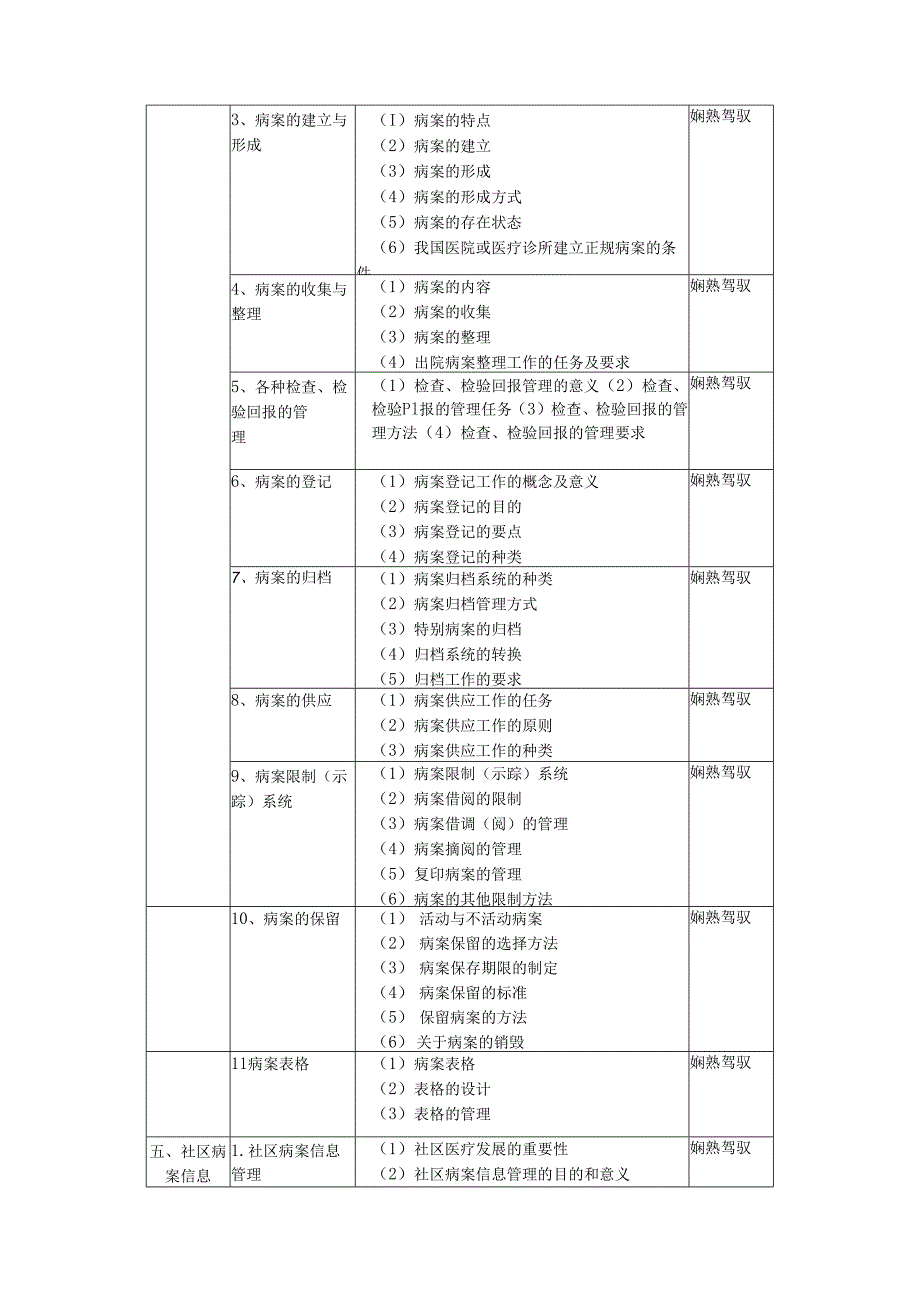 389病案信息技术(中级).docx_第3页