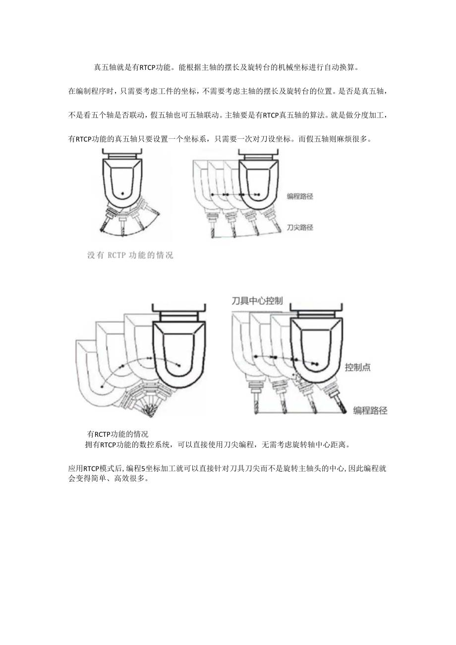 什么叫真五轴？什么叫假五轴？与三轴有什么区别？.docx_第1页