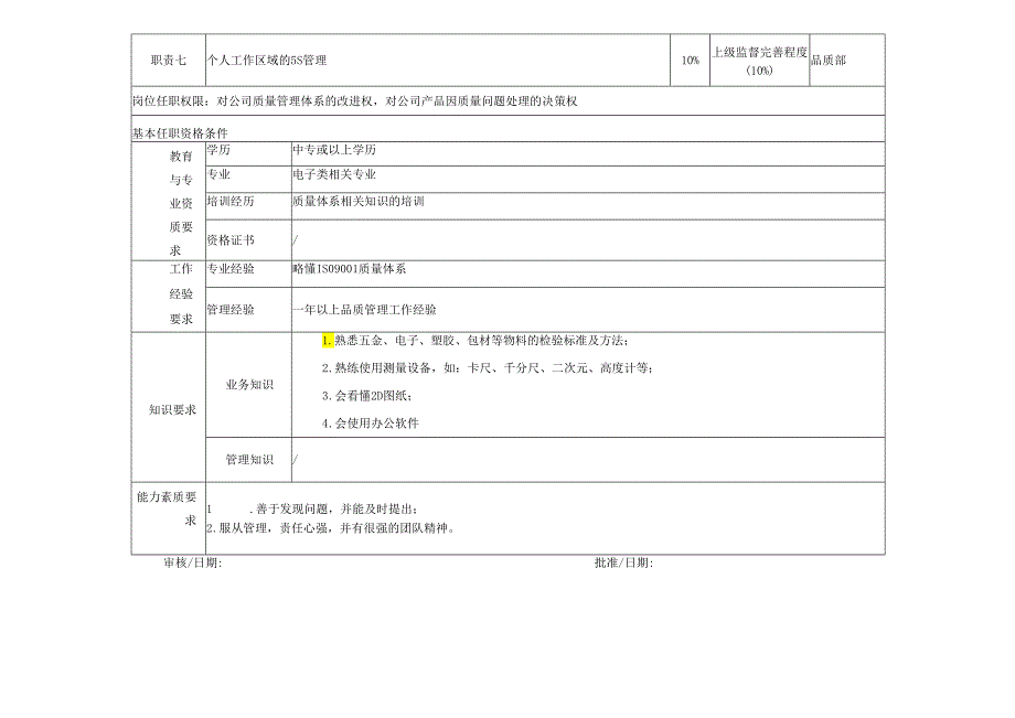 IQC岗位说明书.docx_第2页